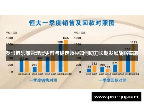 罗马俱乐部管理层更替与稳定领导如何助力长期发展战略实施