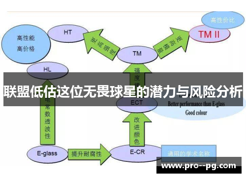 联盟低估这位无畏球星的潜力与风险分析