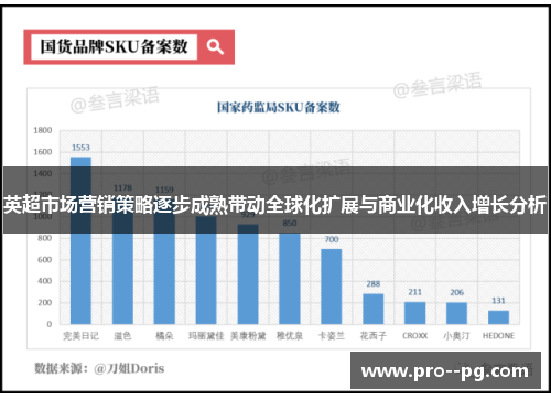 英超市场营销策略逐步成熟带动全球化扩展与商业化收入增长分析