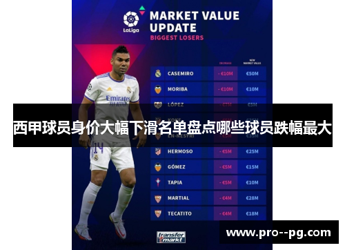 西甲球员身价大幅下滑名单盘点哪些球员跌幅最大