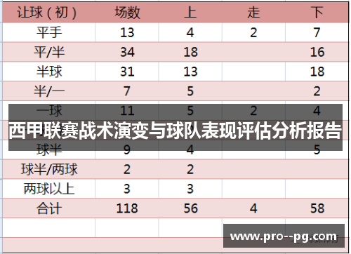 西甲联赛战术演变与球队表现评估分析报告