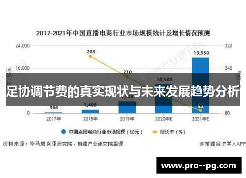 足协调节费的真实现状与未来发展趋势分析