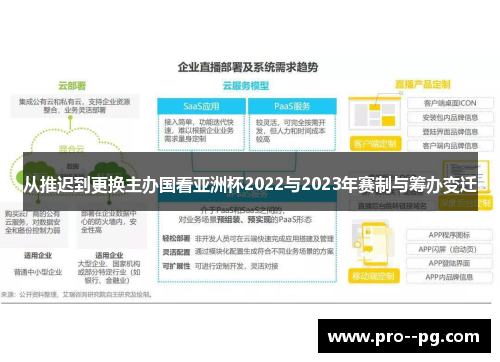 从推迟到更换主办国看亚洲杯2022与2023年赛制与筹办变迁