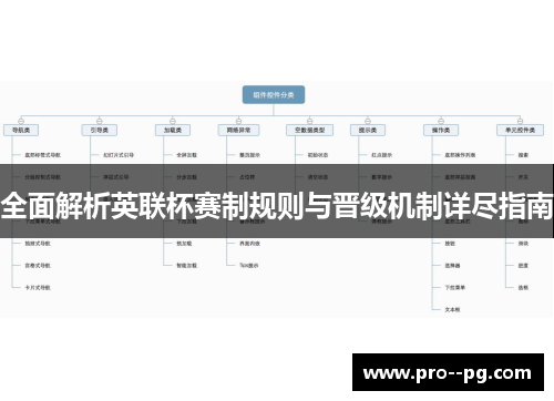 全面解析英联杯赛制规则与晋级机制详尽指南