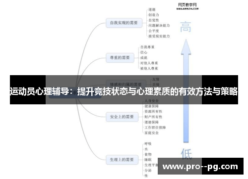 运动员心理辅导：提升竞技状态与心理素质的有效方法与策略