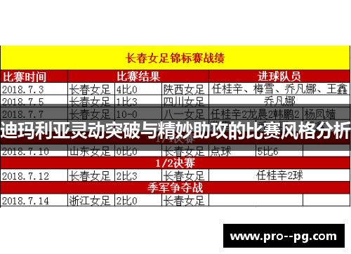 迪玛利亚灵动突破与精妙助攻的比赛风格分析