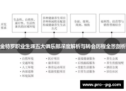金特罗职业生涯五大俱乐部深度解析与转会历程全景剖析