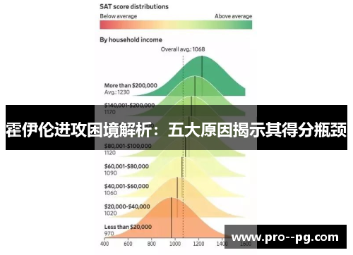 霍伊伦进攻困境解析:五大原因揭示其得分瓶颈 霍伊伦进攻困境解析:五大原因揭示其得分瓶颈
