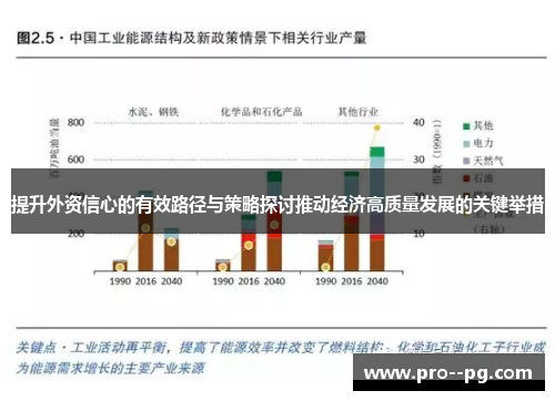 提升外资信心的有效路径与策略探讨推动经济高质量发展的关键举措