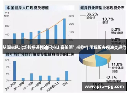 从国家队出场数据透视迪巴拉比赛价值与关键作用解析表现演变趋势