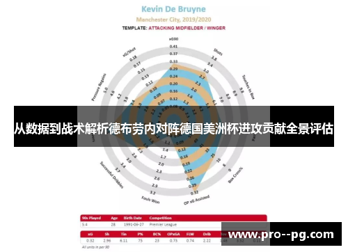 从数据到战术解析德布劳内对阵德国美洲杯进攻贡献全景评估