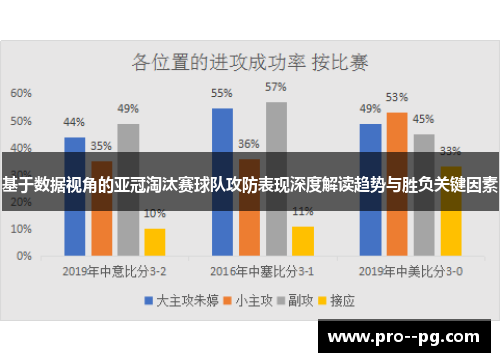 基于数据视角的亚冠淘汰赛球队攻防表现深度解读趋势与胜负关键因素 基于数据视角的亚冠淘汰赛球队攻防表现深度解读趋势与胜负关键因素