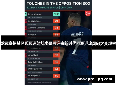 欧冠赛场禁区弧顶远射战术是否迎来新时代回潮进攻风向之变观察 欧冠赛场禁区弧顶远射战术是否迎来新时代回潮进攻风向之变观察