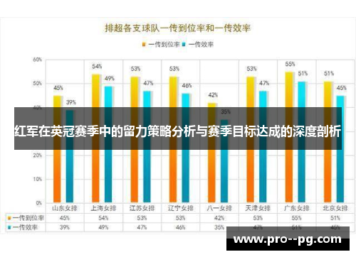红军在英冠赛季中的留力策略分析与赛季目标达成的深度剖析