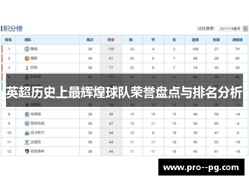 英超历史上最辉煌球队荣誉盘点与排名分析