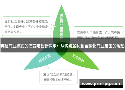 英超商业模式的演变与创新探索:从传统盈利到全球化商业帝国的崛起 英超商业模式的演变与创新探索:从传统盈利到全球化商业帝国的崛起