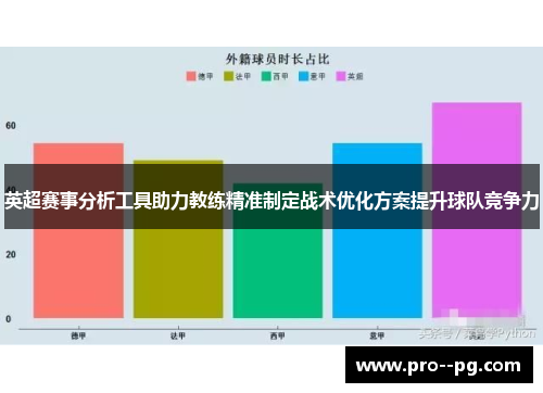 英超赛事分析工具助力教练精准制定战术优化方案提升球队竞争力
