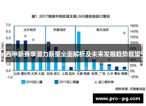 西甲新赛季潜力新星全面解析及未来发展趋势展望 西甲新赛季潜力新星全面解析及未来发展趋势展望