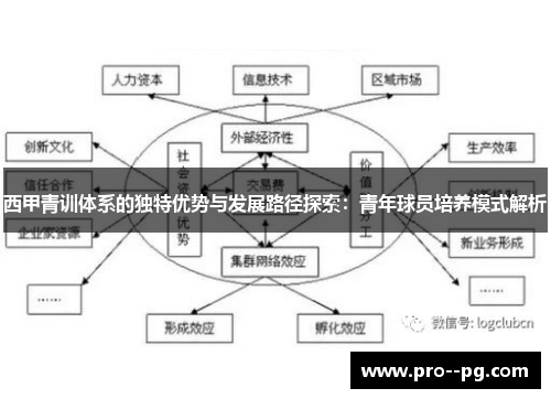 西甲青训体系的独特优势与发展路径探索:青年球员培养模式解析 西甲青训体系的独特优势与发展路径探索:青年球员培养模式解析
