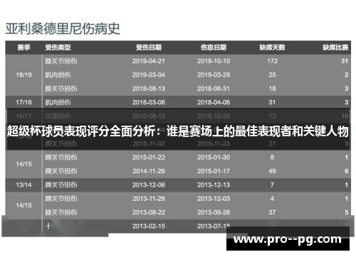 超级杯球员表现评分全面分析:谁是赛场上的最佳表现者和关键人物 超级杯球员表现评分全面分析:谁是赛场上的最佳表现者和关键人物