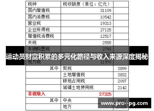 运动员财富积累的多元化路径与收入来源深度揭秘