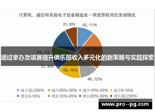 通过举办友谊赛提升俱乐部收入多元化的新策略与实践探索