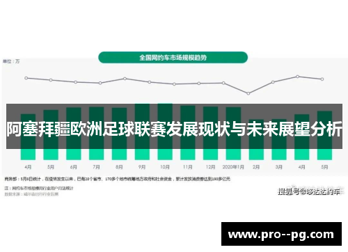 阿塞拜疆欧洲足球联赛发展现状与未来展望分析