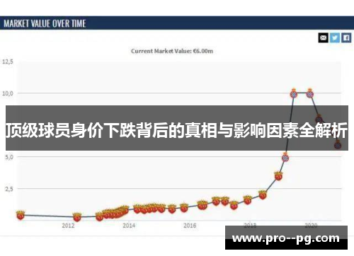 顶级球员身价下跌背后的真相与影响因素全解析