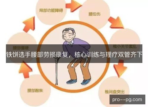 铁饼选手腰部劳损康复，核心训练与理疗双管齐下